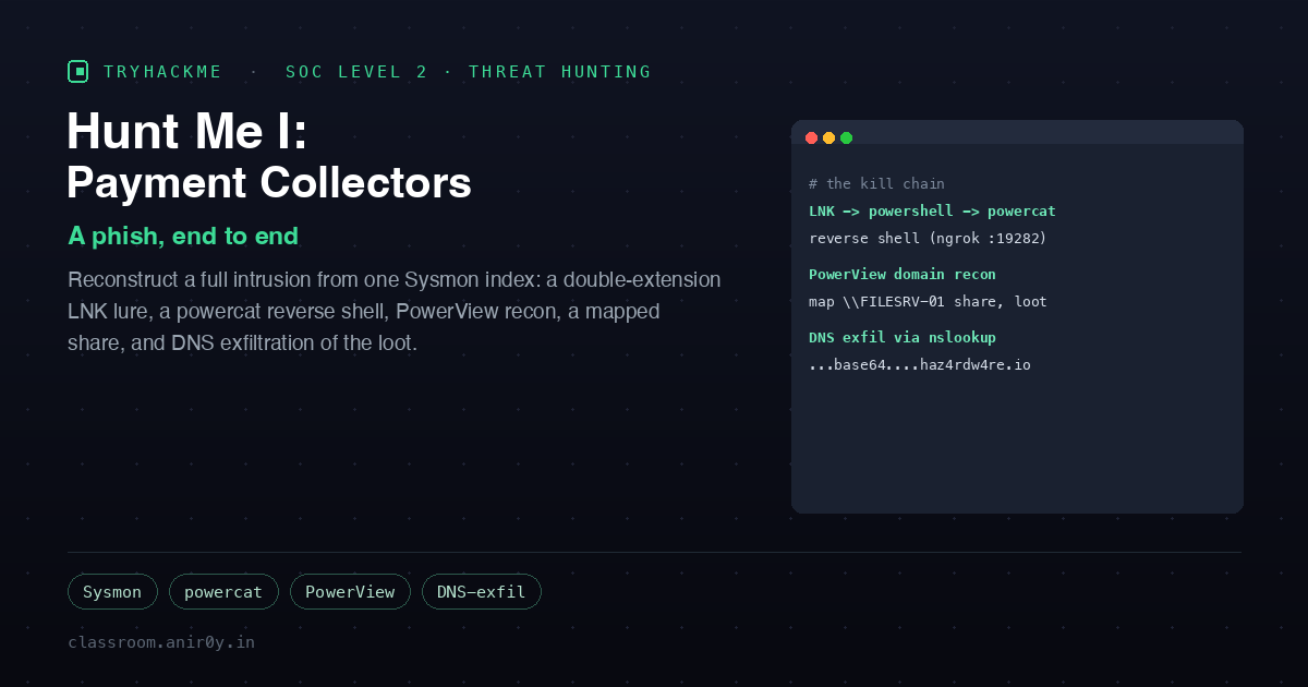 TryHackMe Hunt Me I Payment Collectors: Phish to DNS Exfil