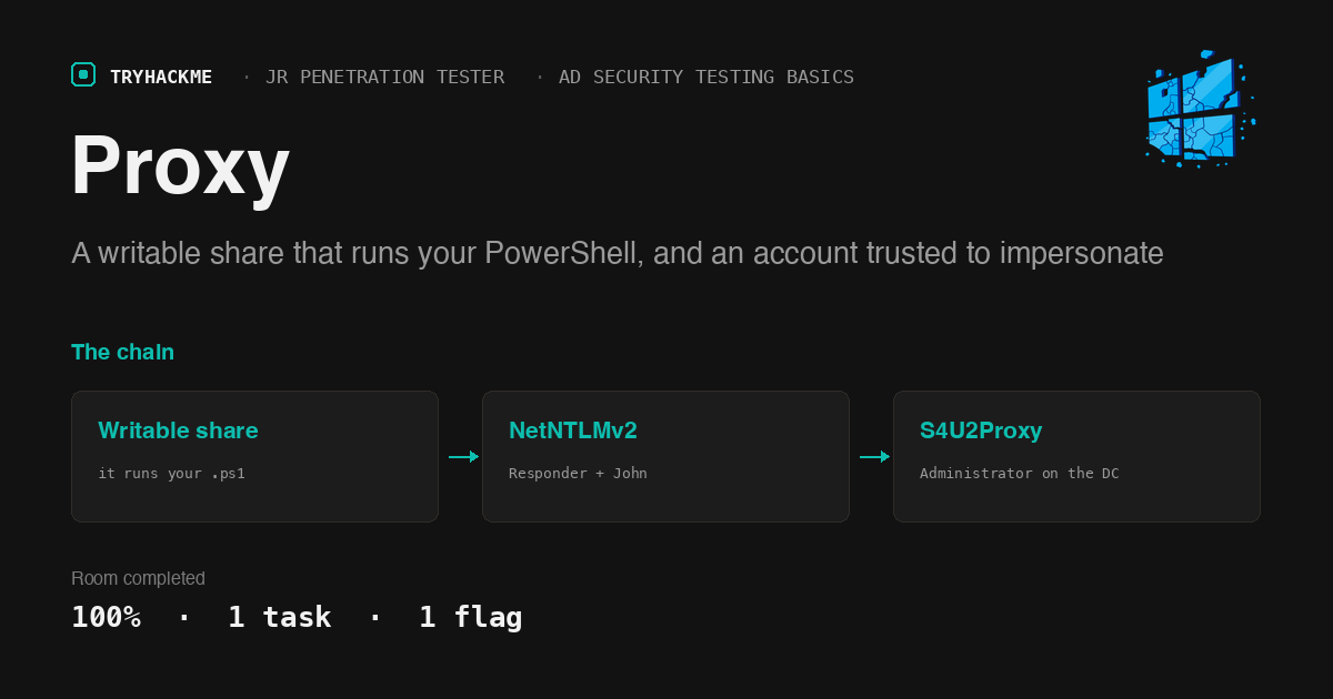 TryHackMe Proxy: Coerced Hash to Constrained Delegation