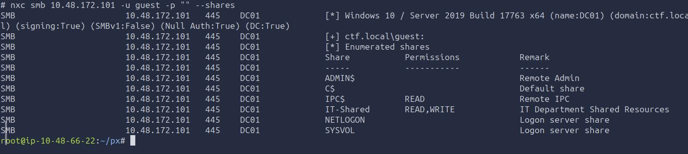 NetExec share enumeration as guest against DC01 showing IT-Shared with READ,WRITE permissions