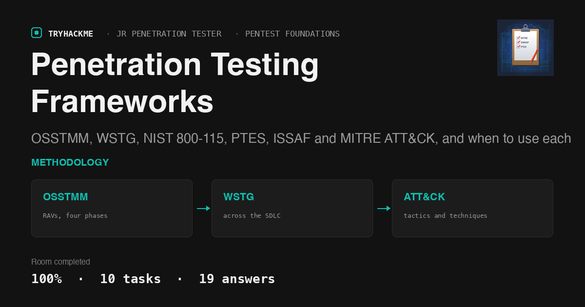 TryHackMe Penetration Testing Frameworks: Pick the Right One