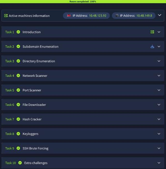 All ten tasks of Python for Pentesters marked complete at 100 percent on TryHackMe, with the AttackBox and target machine IPs