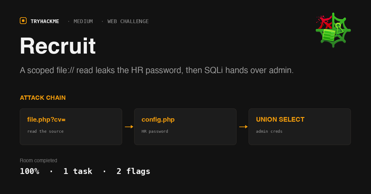 TryHackMe Recruit: File Read to SQLi to Admin