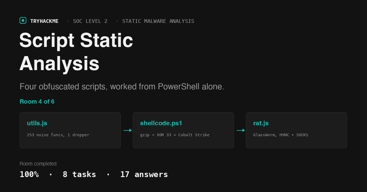 TryHackMe Script Static Analysis: Four Scripts, One PowerShell Prompt