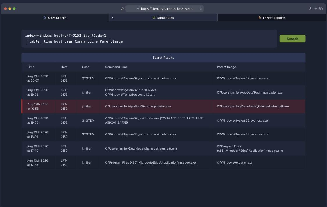 SIEM search results for LPT-0152 showing the process chain: Edge downloads ReleaseNotes.pdf.exe, which spawns loader.exe, which launches rundll32 with beacon.dll
