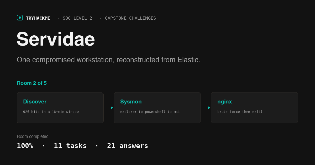 TryHackMe Servidae: Tracing a Compromised Workstation in ELK