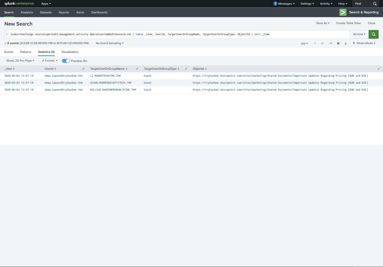 Splunk showing three AddedToSecureLink events sharing the pricing document with three external guests
