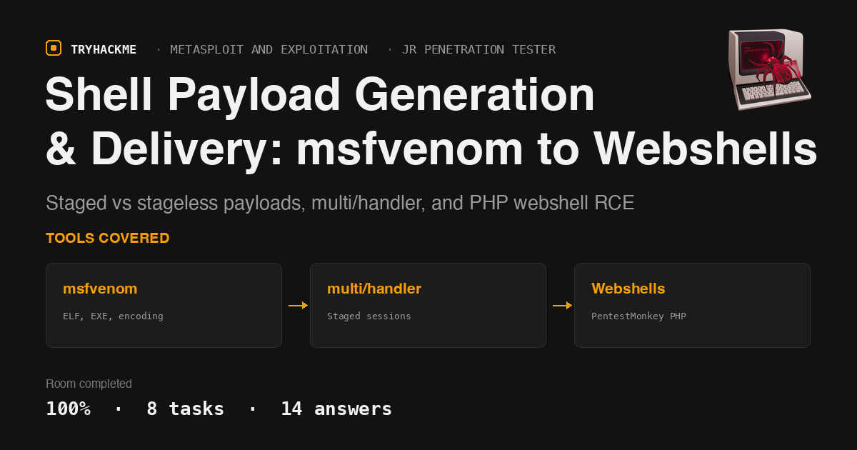 TryHackMe Shell Payload Generation & Delivery: msfvenom to Webshells
