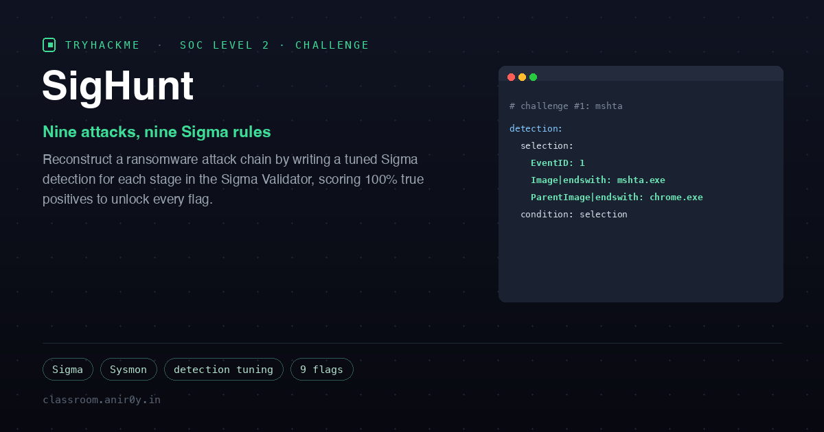 TryHackMe SigHunt: Nine Sigma Rules for a Ransomware Chain