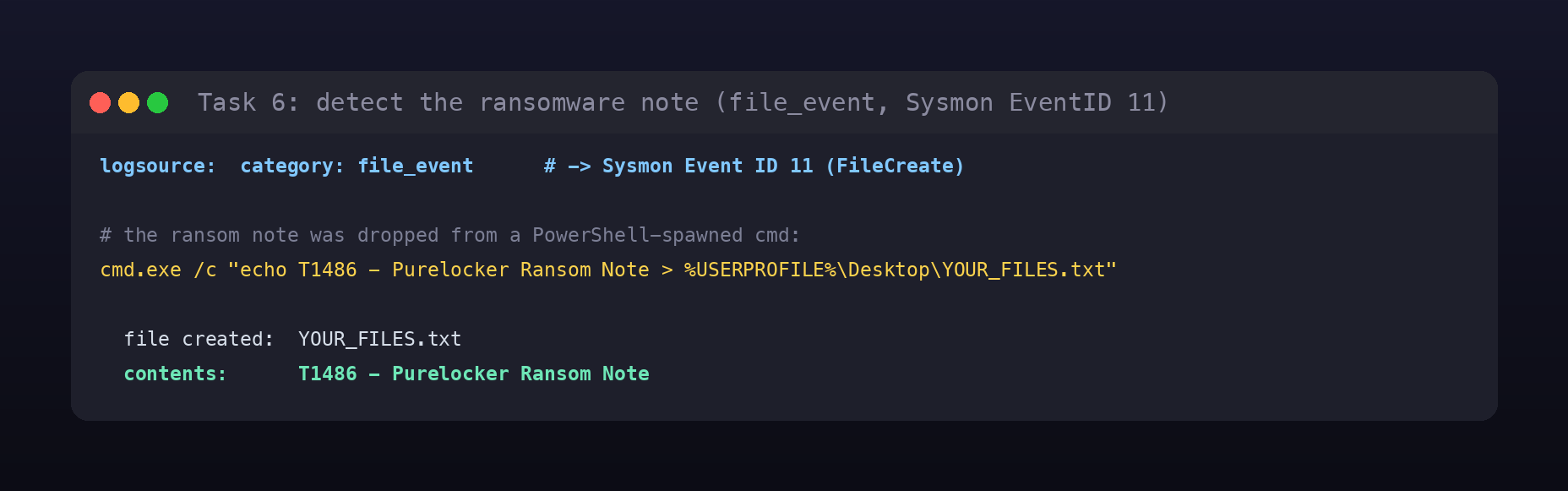 Terminal card of the ransomware detection: a file_event logsource, the cmd echo command that drops YOUR_FILES.txt, and the note contents