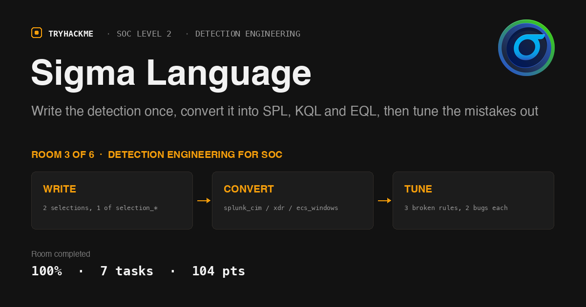 TryHackMe Sigma Language: Write Once, Convert Everywhere, Tune the Rest