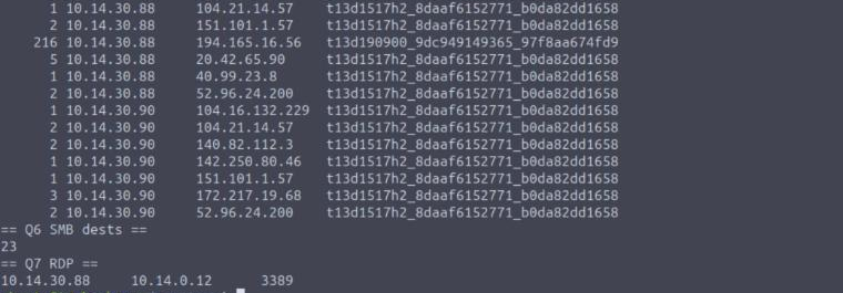 Zeek ssl.log showing 216 sessions to the C2 with JA4 t13d190900_9dc949149365_97f8aa674fd9 against the benign browser fingerprint everywhere else, 23 SMB destinations, and RDP to 10.14.0.12