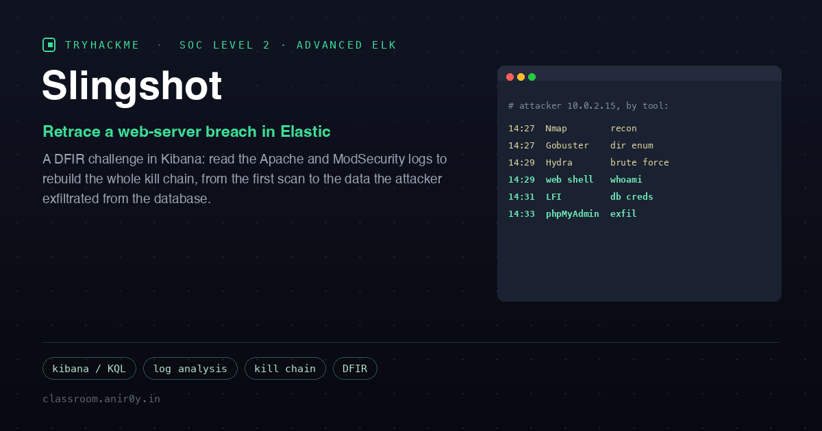 TryHackMe Slingshot: Retracing a Web-Server Breach in ELK