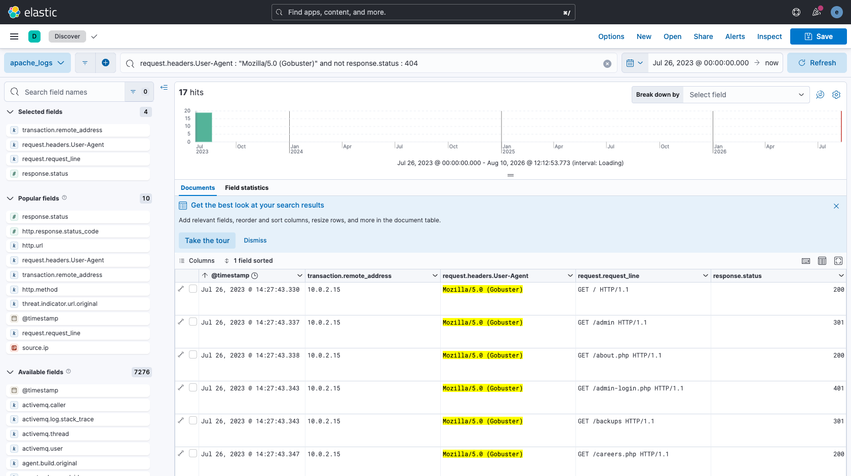 Kibana Discover filtered to the Gobuster user-agent with 404s excluded, showing the discovered directories and the protected admin-login.php