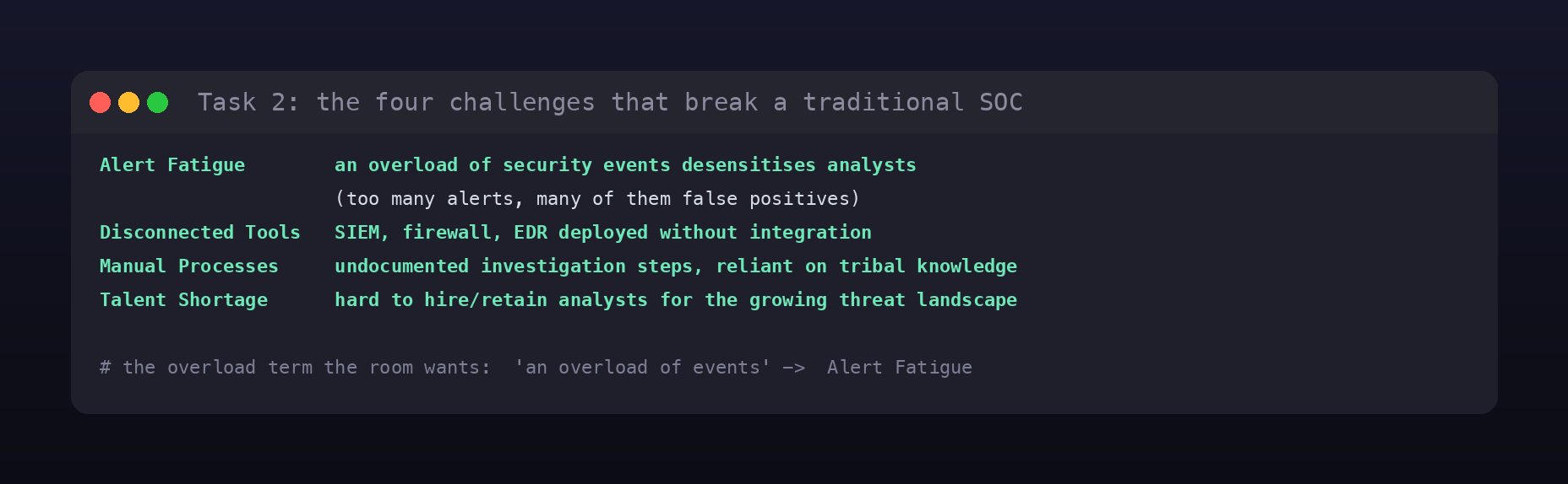 Terminal card of the four SOC challenges: alert fatigue, disconnected tools, manual processes, and talent shortage