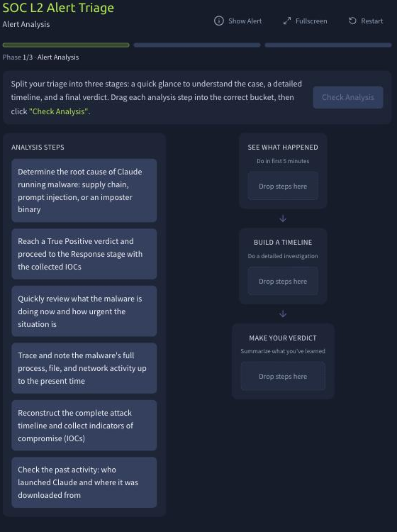 The triage board: six analysis steps to sort into See What Happened, Build a Timeline, and Make Your Verdict