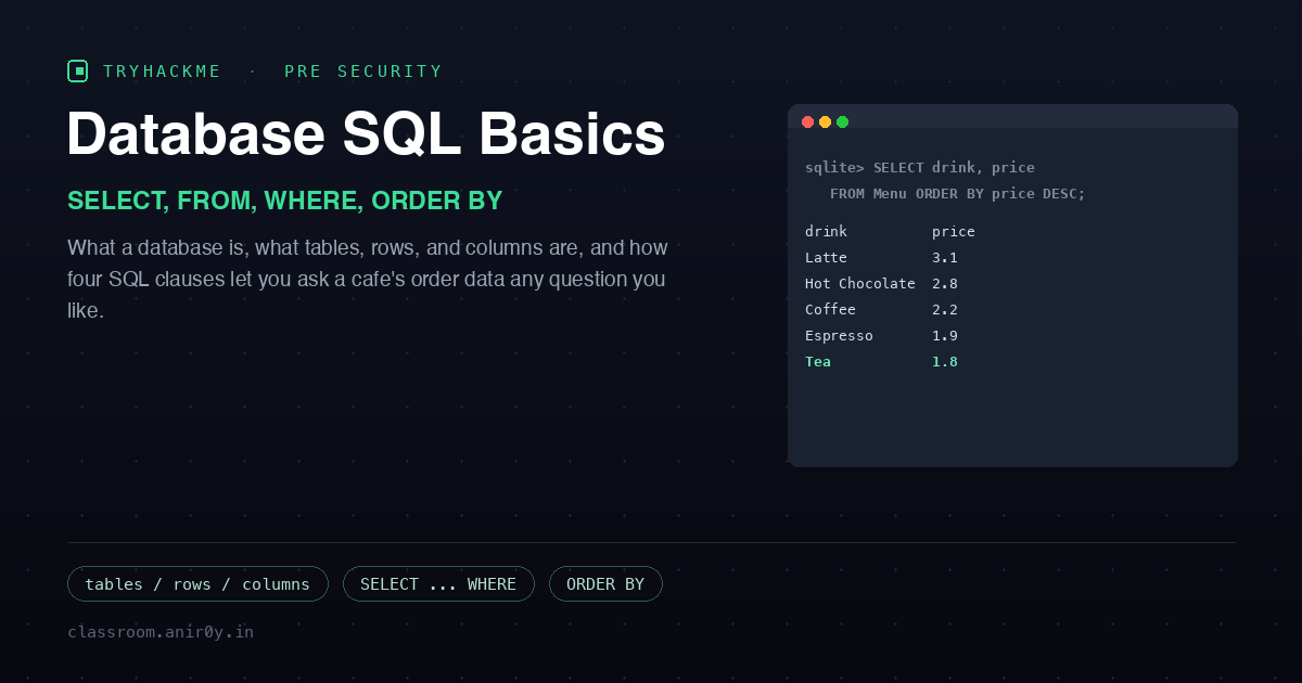TryHackMe Database SQL Basics: SELECT, FROM, WHERE, ORDER BY