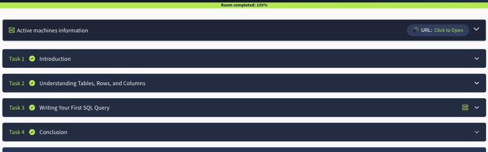 The Database SQL Basics room on TryHackMe at 100 percent, showing four tasks Introduction, Understanding Tables Rows and Columns, Writing Your First SQL Query, and Conclusion all complete