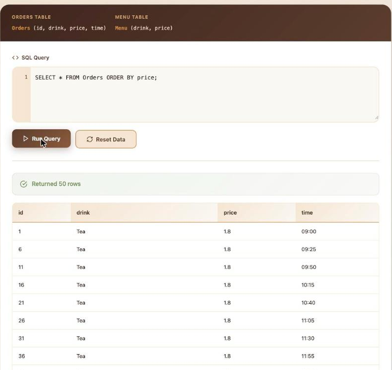 The Cafe SQL browser client running SELECT star FROM Orders ORDER BY price, returning 50 rows with Tea, the cheapest drink, at the top