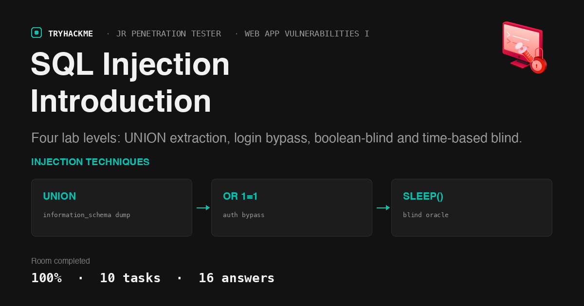 TryHackMe SQL Injection Introduction: Four Lab Levels