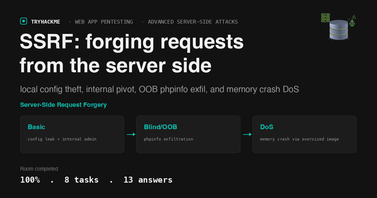 TryHackMe SSRF: forging requests from the server side