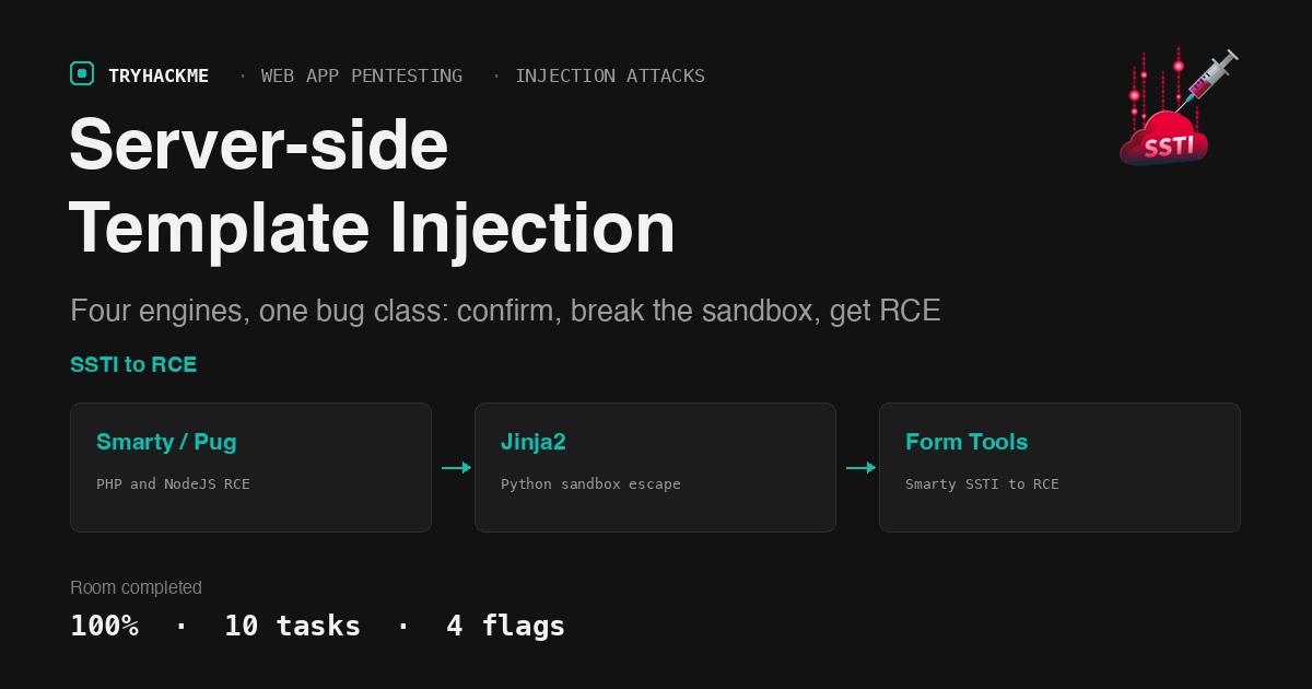 TryHackMe Server-side Template Injection: SSTI to RCE