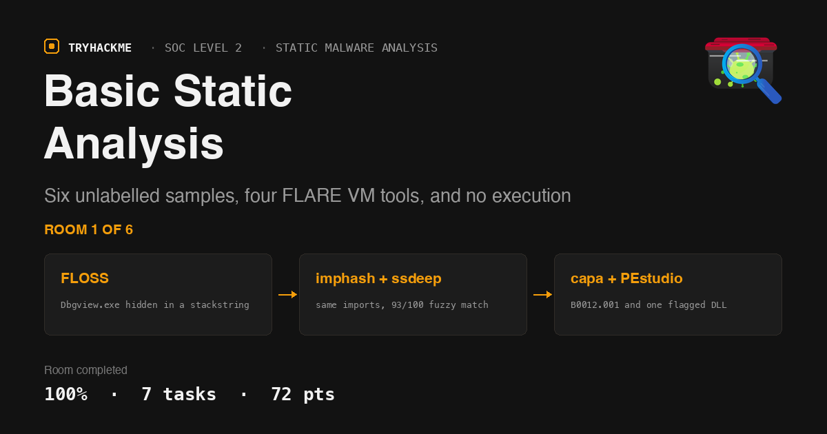 TryHackMe Basic Static Analysis: Six Samples, No Execution