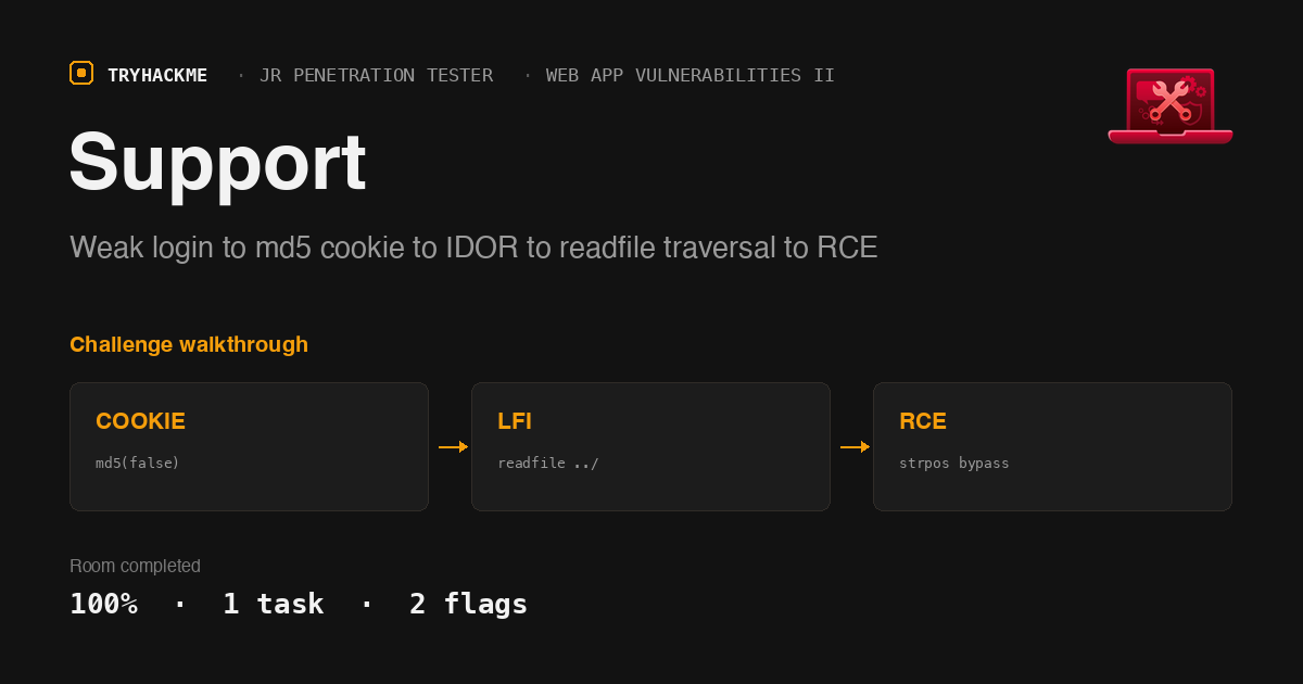 TryHackMe Support: Five Weak Trust Boundaries to RCE