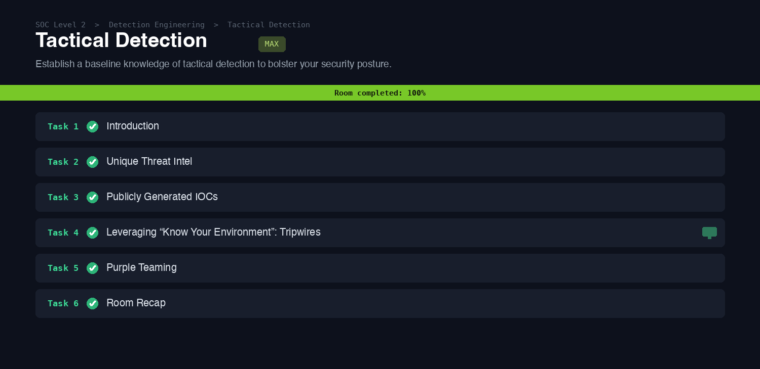 The Tactical Detection room on TryHackMe marked Room completed 100 percent, all six tasks green