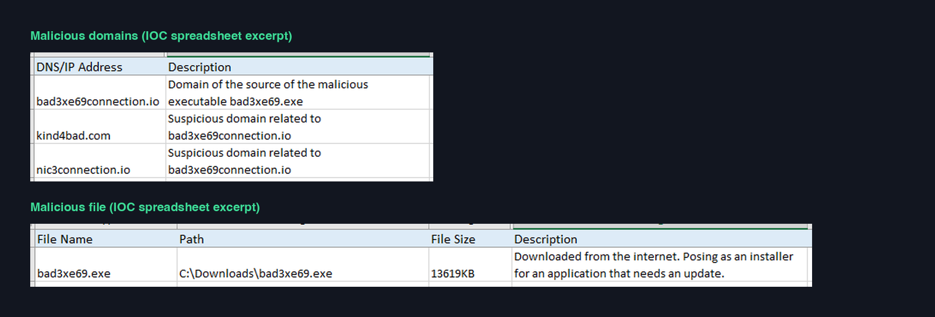 The IOC spreadsheet excerpts from the room: three malicious domains and the malicious executable with its full path