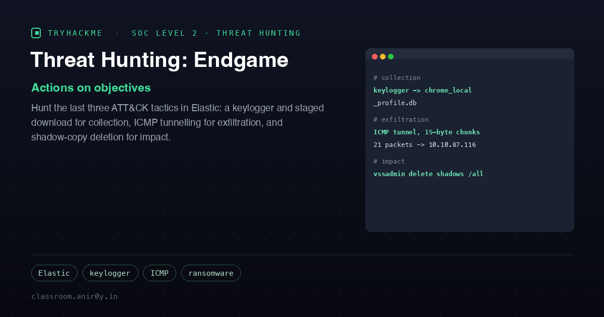 TryHackMe Threat Hunting Endgame: Collection to Impact in Elastic