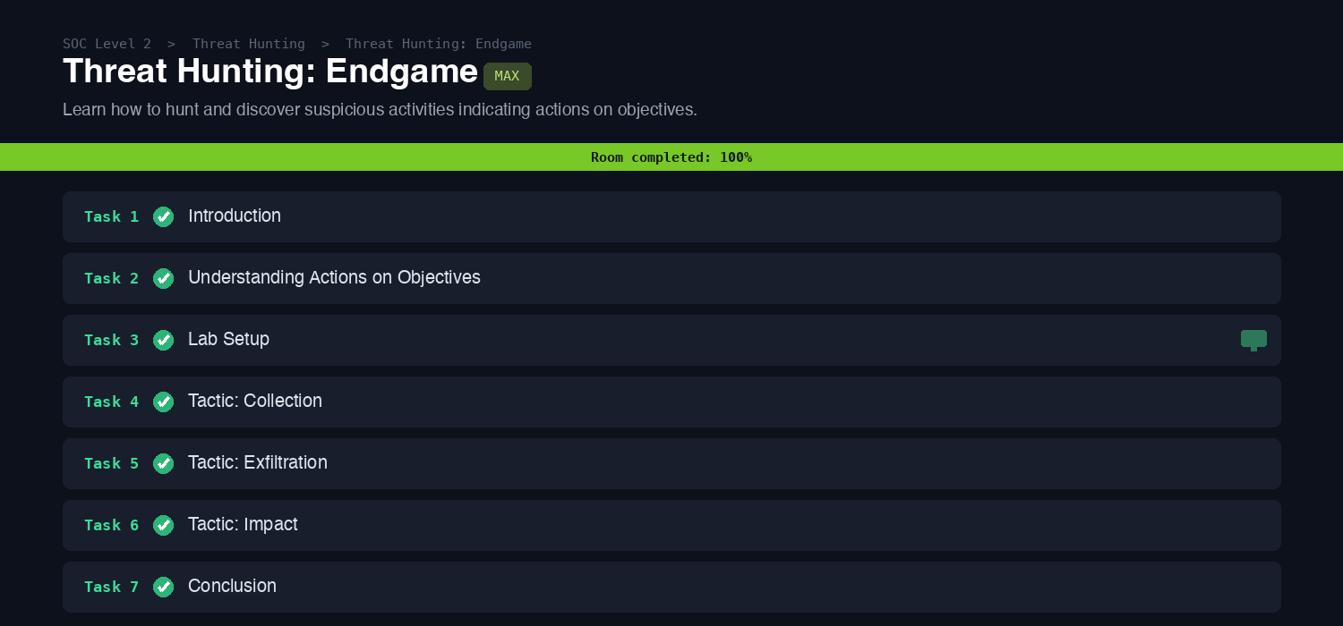 The Threat Hunting Endgame room on TryHackMe marked Room completed 100 percent, all seven tasks green