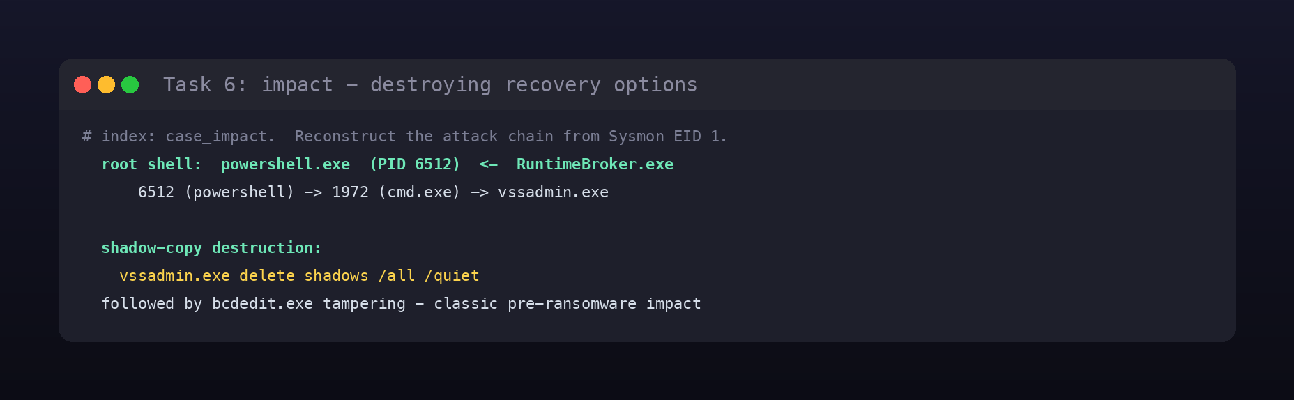 Terminal card of the impact activity: the powershell attack-chain root and the vssadmin shadow-copy deletion
