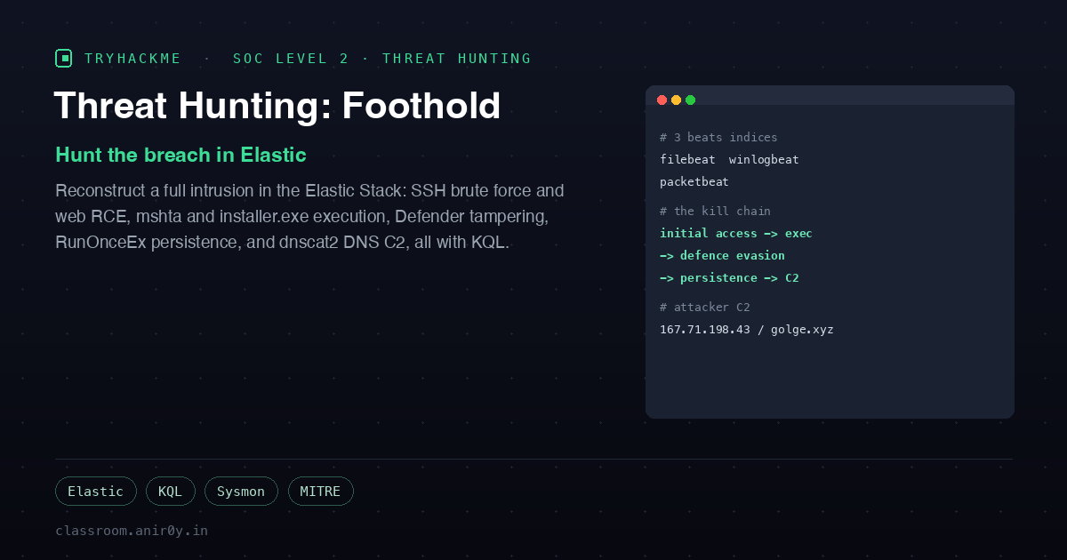TryHackMe Threat Hunting Foothold: Hunt an Intrusion in Elastic
