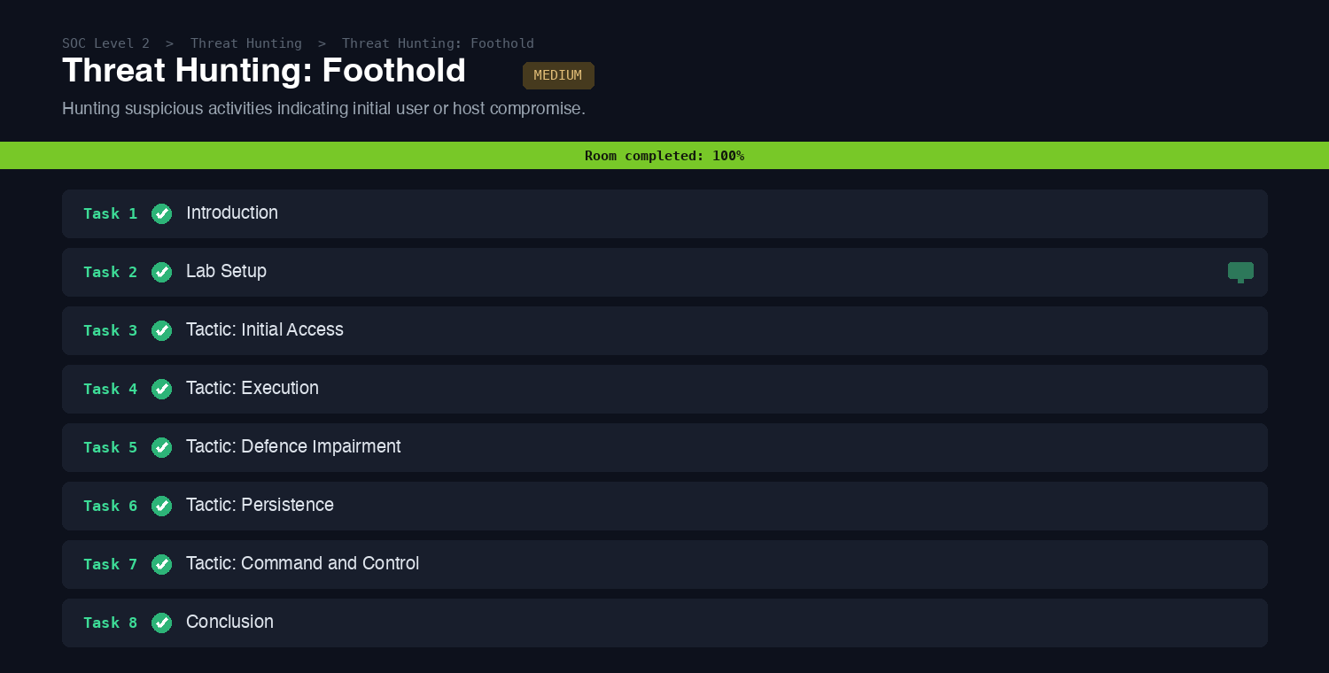 The Threat Hunting Foothold room on TryHackMe marked Room completed 100 percent, all eight tasks green