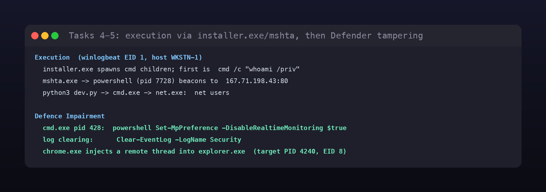 Terminal card of the execution and defence-impairment activity: installer.exe children, the mshta beacon, and Defender tampering