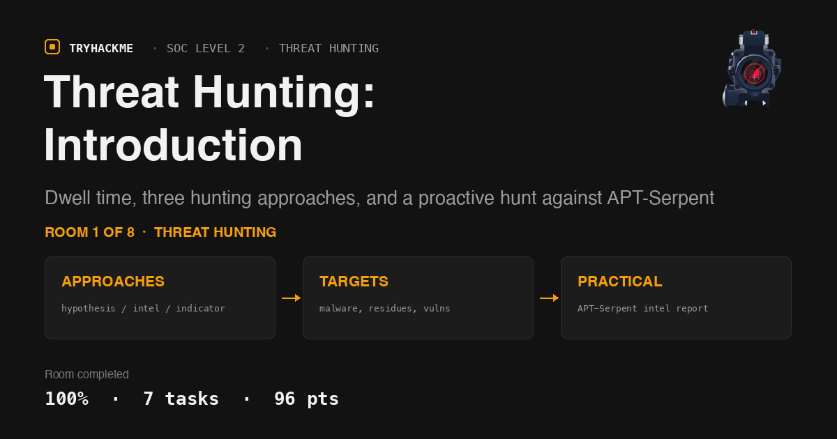 TryHackMe Threat Hunting Introduction: Approaches, Targets, and APT-Serpent
