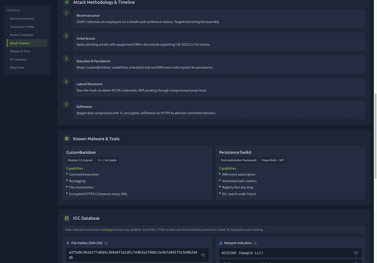 The Known Malware and Tools panel listing CustomBackdoor capabilities including 300s C2 beacons