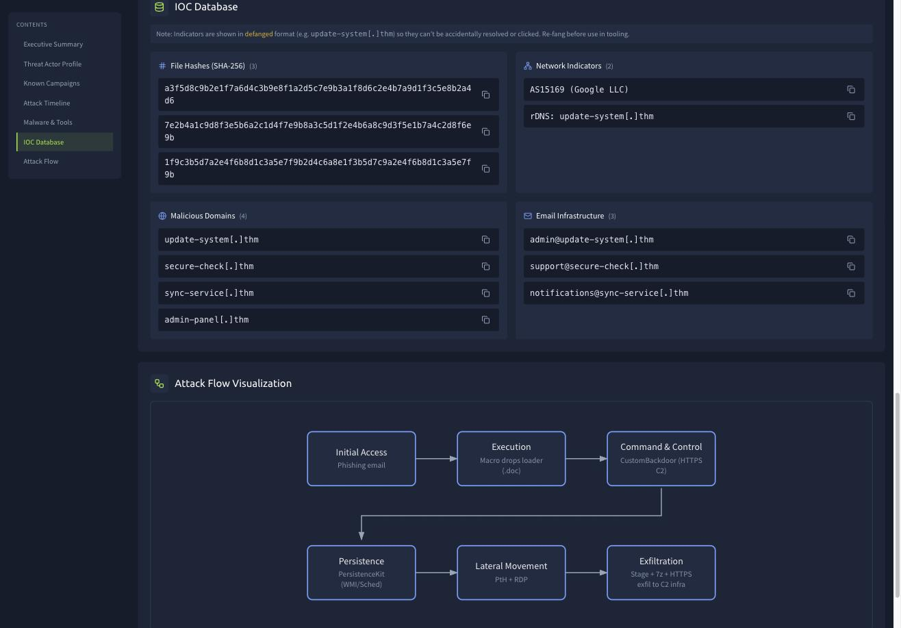 The IOC database with defanged indicators and the attack flow visualization