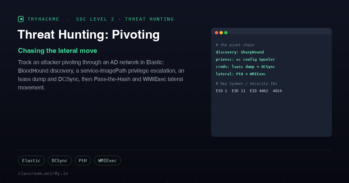 TryHackMe Threat Hunting Pivoting: Chasing an AD Intrusion