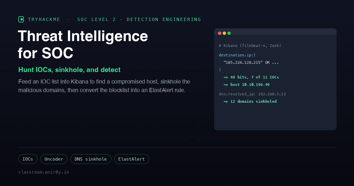 TryHackMe Threat Intelligence for SOC: IOC Hunting in Kibana