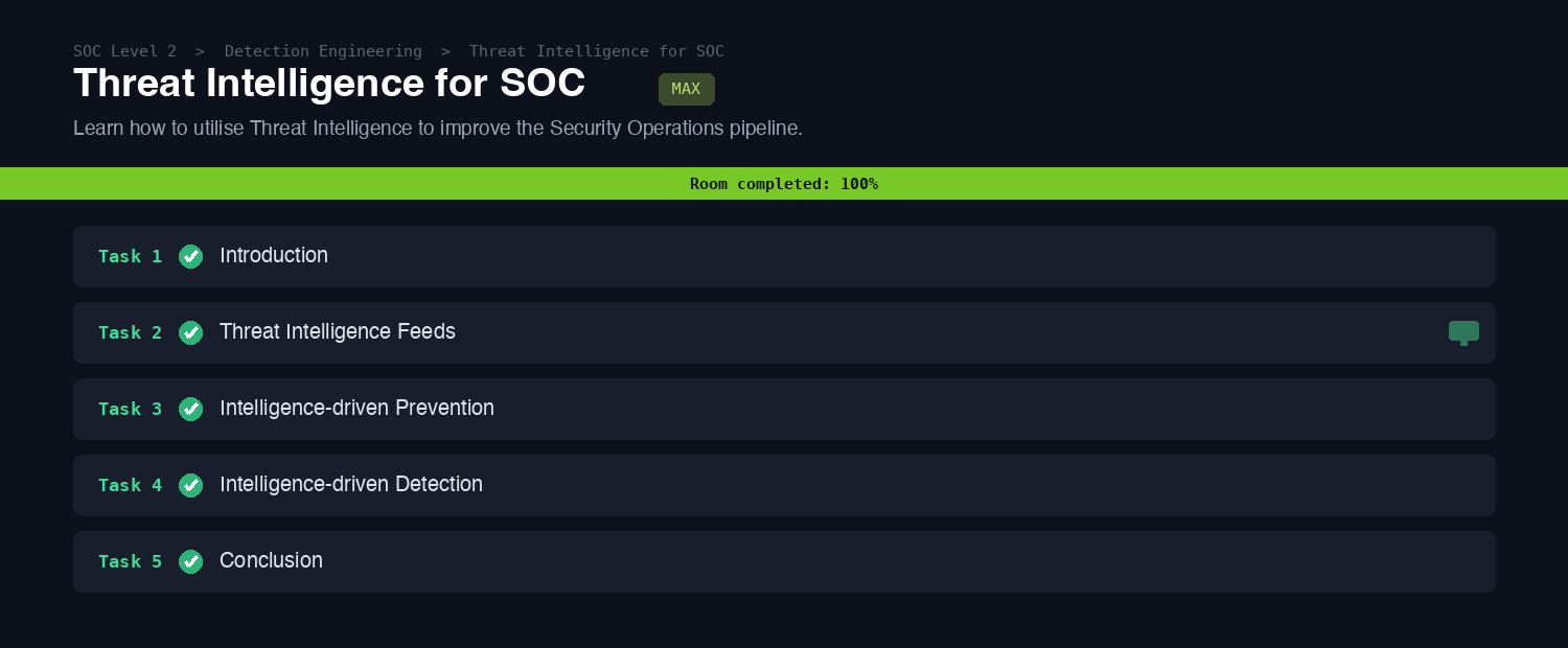 The Threat Intelligence for SOC room on TryHackMe marked Room completed 100 percent, all five tasks green