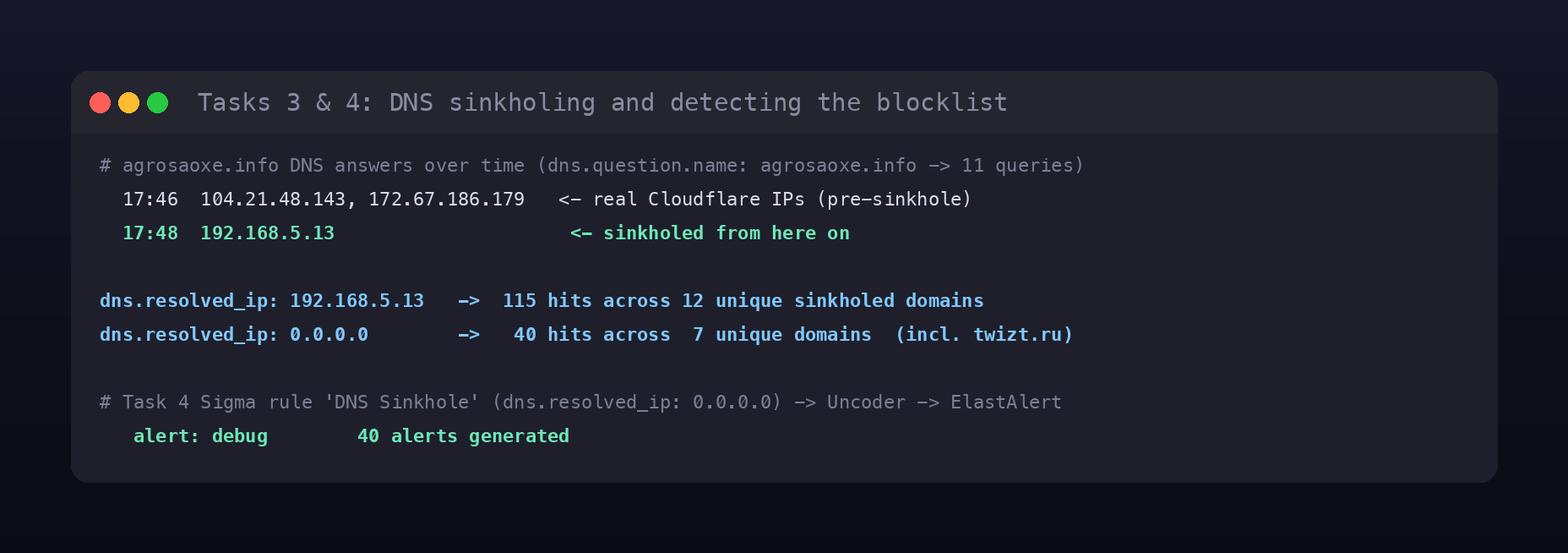 Terminal card of the DNS sinkhole: agrosaoxe.info resolving to real Cloudflare IPs before the sinkhole, then to 192.168.5.13 after, plus the sinkholed-domain counts