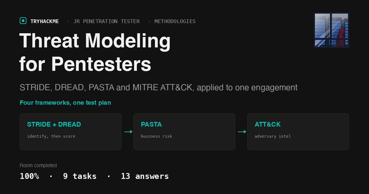 TryHackMe Threat Modeling for Pentesters: STRIDE to ATT&CK