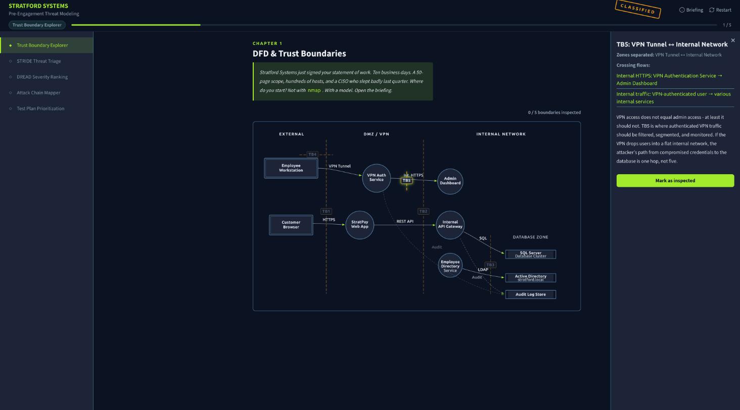 Inspecting trust boundary TB5 between the VPN tunnel and internal network