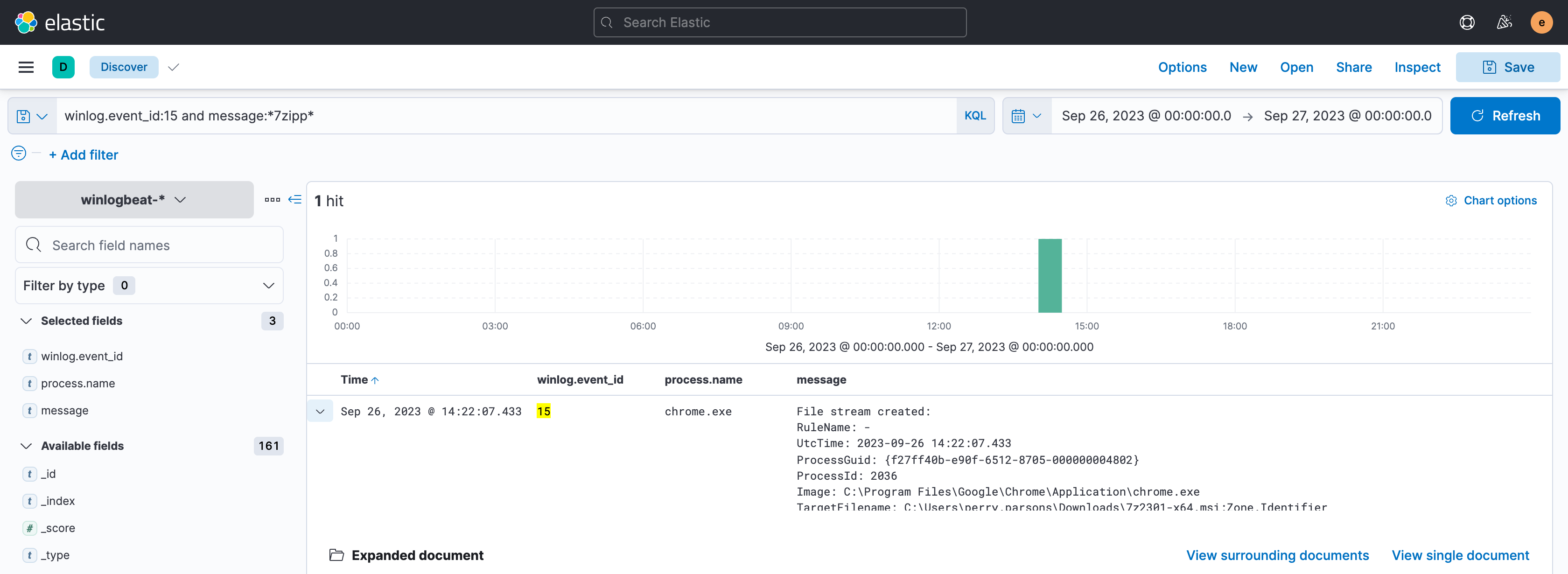 Real Kibana Discover view: the query winlog.event_id:15 and message contains 7zipp returns one mark-of-the-web event showing 7z2301-x64.msi saved into perry.parsons Downloads by chrome.exe