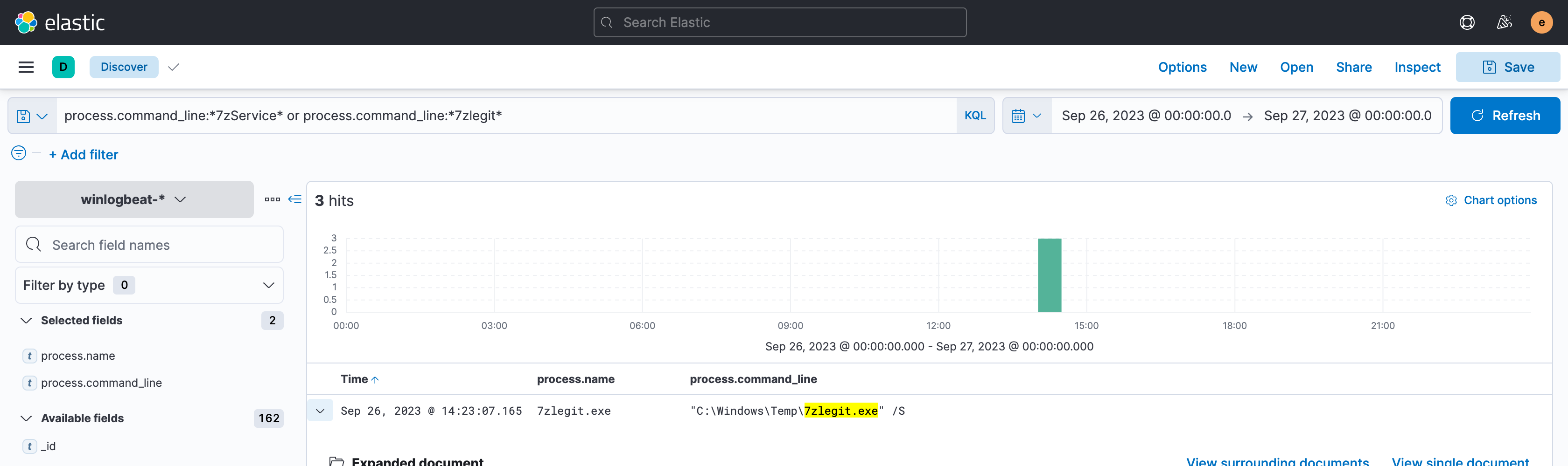 Real Kibana Discover view: the 7zService or 7zlegit query returns three hits including the silent 7zlegit.exe decoy installer